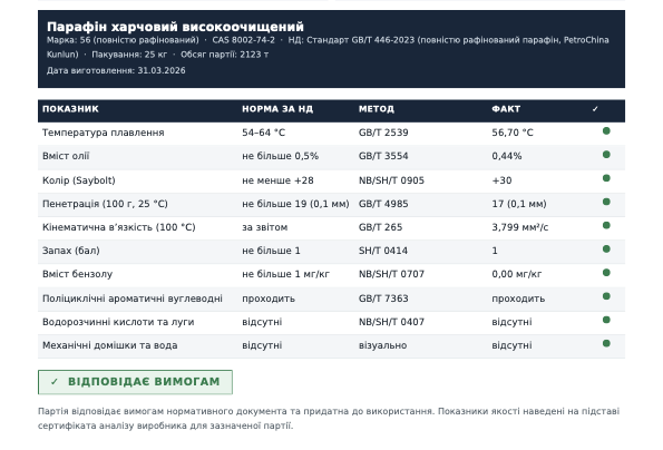 Паспорт якості партії парафіну: вміст олії, запах, ароматичні вуглеводні