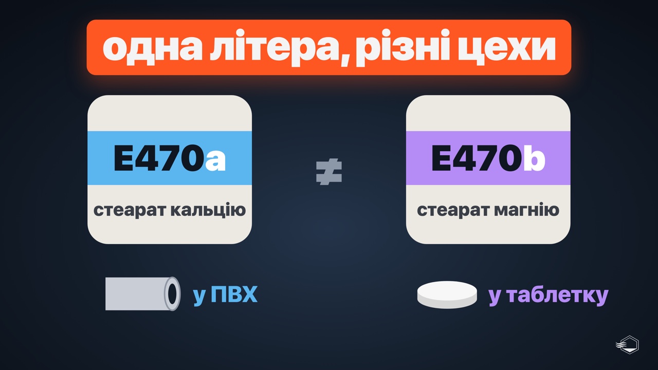 Стеарат кальцію чи стеарат магнію: котрий антиспікач і стабілізатор куди
