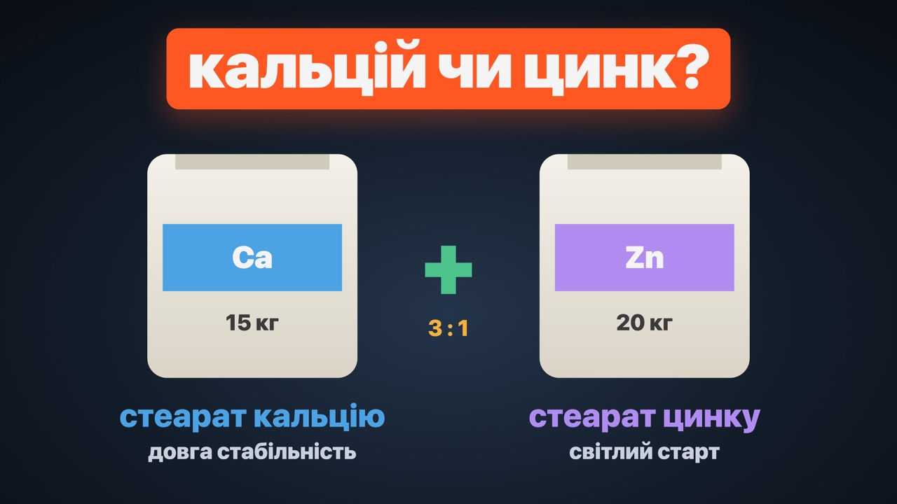 Стеарат кальцію чи стеарат цинку: що брати у ПВХ