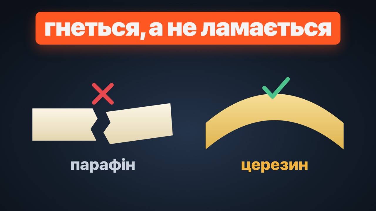 Церезин: що це, марки 75 і 80 і де застосовують: косметика, гума, мастила, свічки