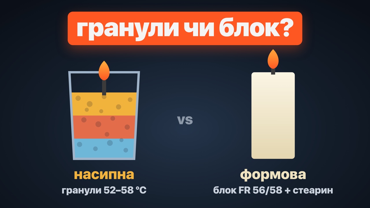 Насипні та формові свічки: чим відрізняються і який парафін під кожну