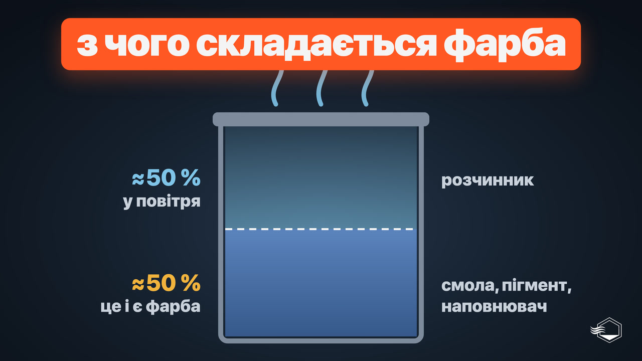 Склад лакофарбових матеріалів: з чого складається фарба, лак, емаль і ґрунтовка