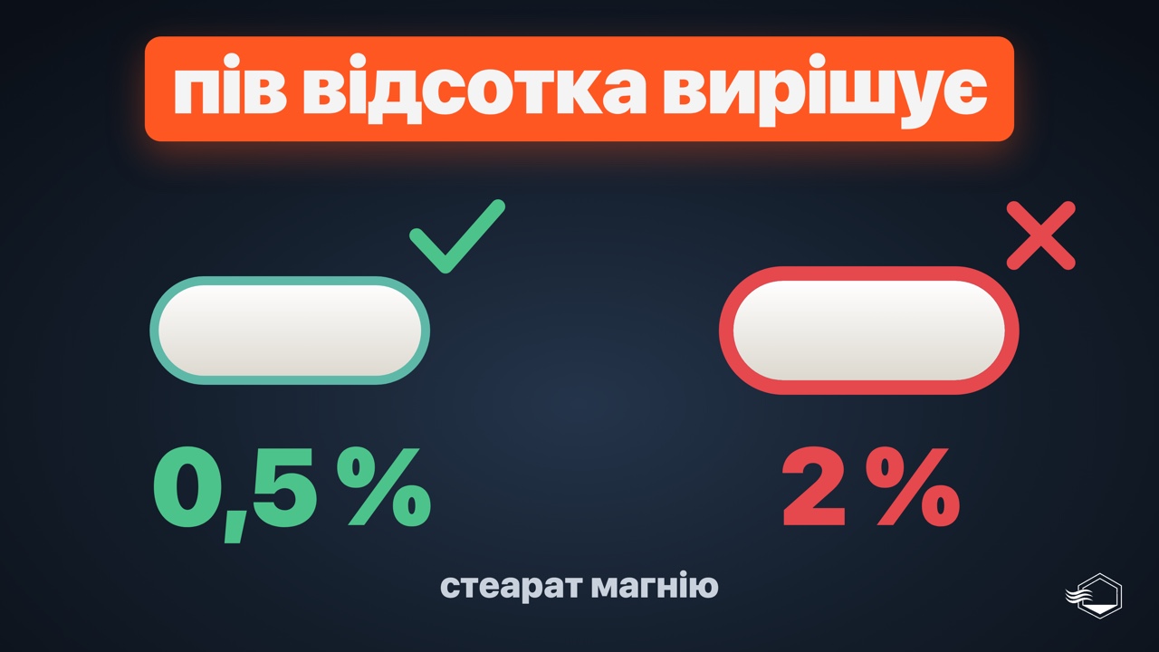 Що таке магній стеарат і для чого його використовують: таблетки, пудри, пластики, гума