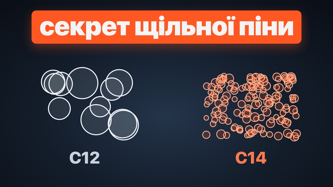 Міристинова кислота C14: як отримують і де застосовують: креми для гоління, мило, ізопропілміристат