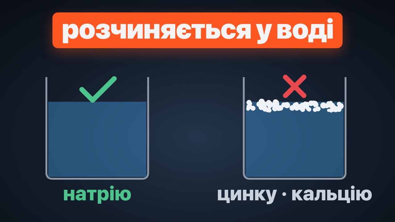 Стеарат натрію: що це, для чого, у милі, пастах і прозорих гелях (E470a)