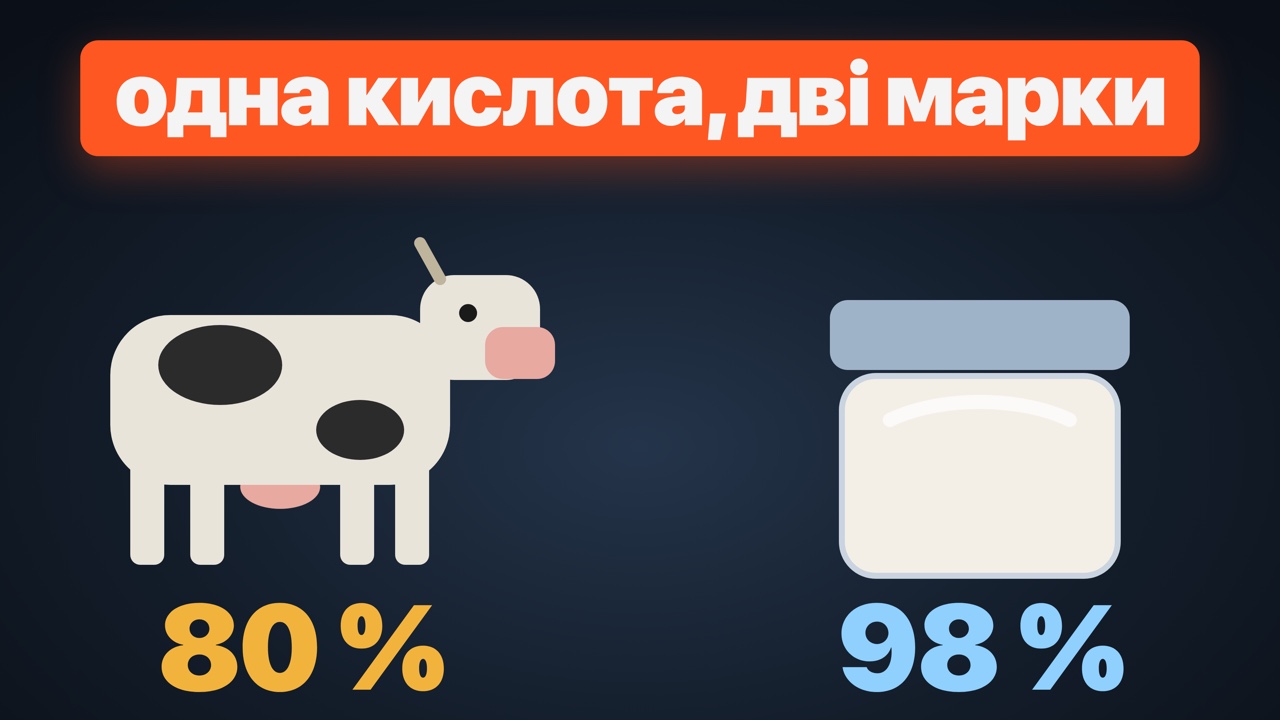 Пальмітинова кислота: що це, властивості та де застосовується