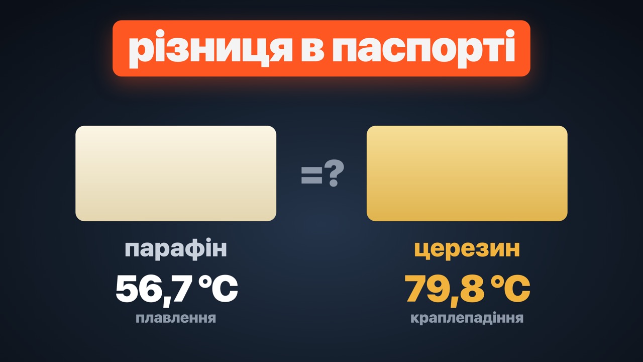 Парафін чи церезин: чим відрізняються і що куди брати — свічки, косметика, мастила