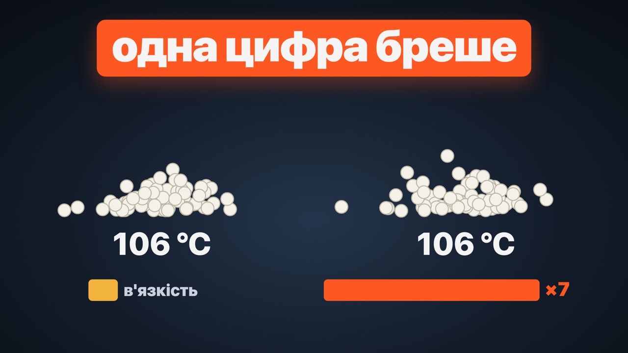 Поліетиленовий віск: що це, як його роблять і де він працює: ПВХ, мастербатч, лаки
