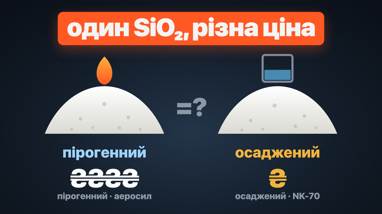 Діоксид кремнію: для чого потрібен, пірогенний чи осаджений і скільки додавати