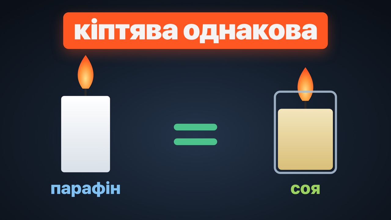 Парафін чи соєвий віск: що обрати для свічок і виробництва