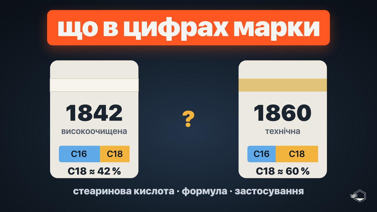 Стеаринова кислота: що це, формула, марки 1842 і 1860 і де застосовується