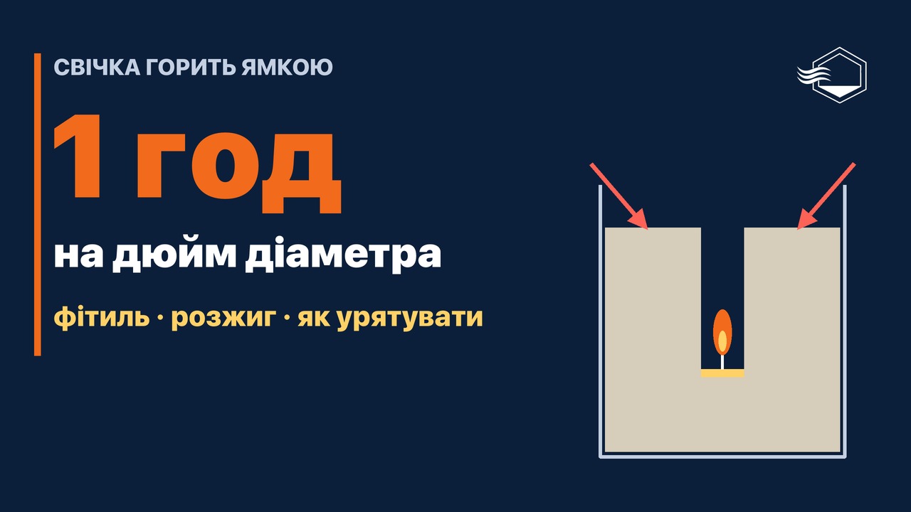 Свічка горить ямкою: причини тунелювання і як виправити